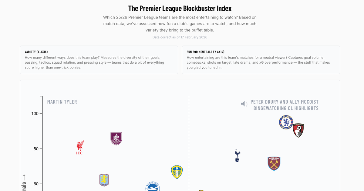 Blockbuster Index