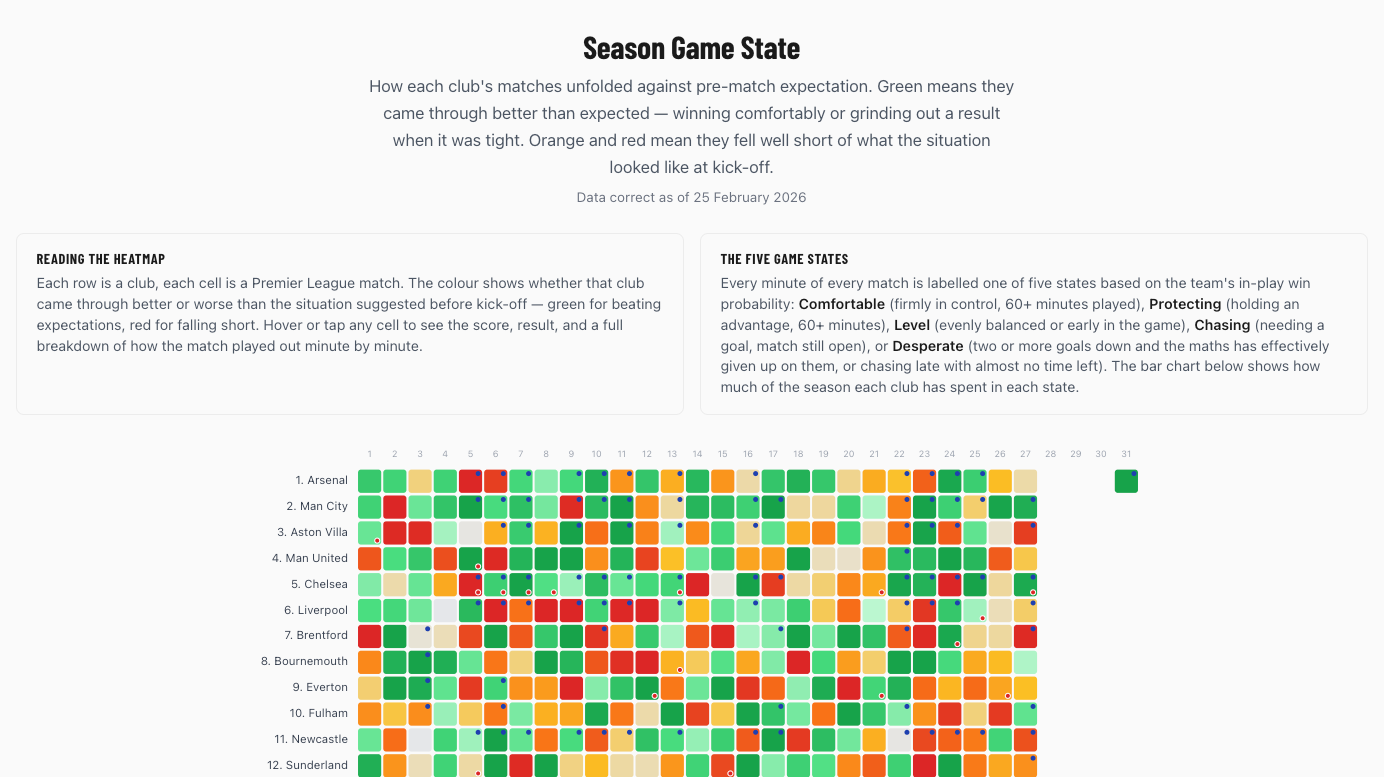 Season Game State
