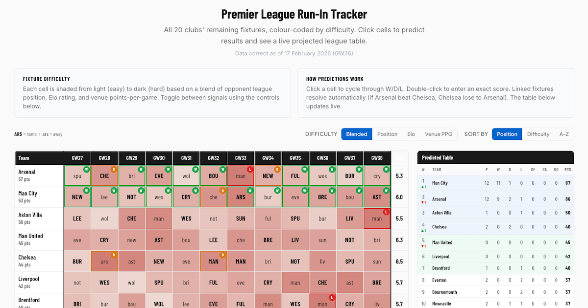 Run-In Tracker